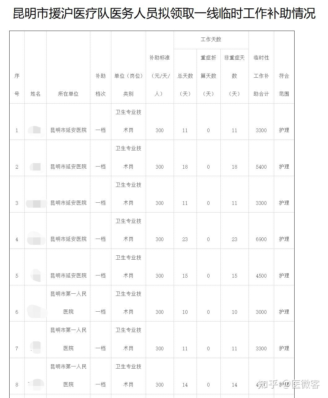 鄰里互助的溫暖故事，最新防疫補助溫暖人心