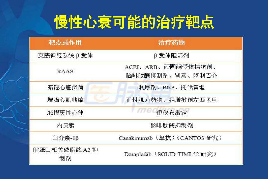 心衰藥物最新指南，了解與應(yīng)用心衰藥物的最新進(jìn)展與策略