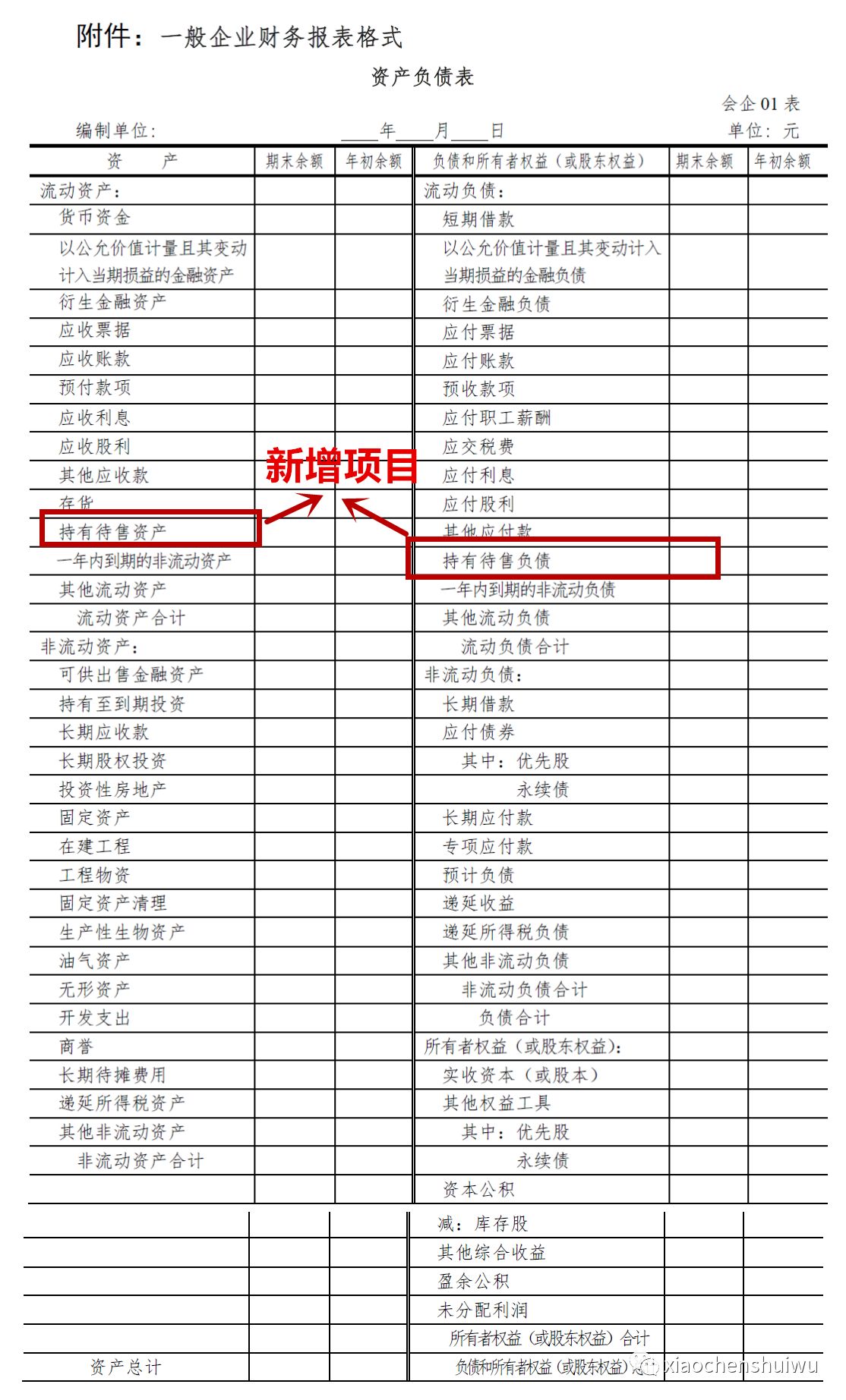 病情最新報(bào)告更新，最新病情報(bào)表匯總