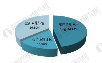 最新外包數(shù)據(jù)深度解析，背景、影響與當(dāng)代地位