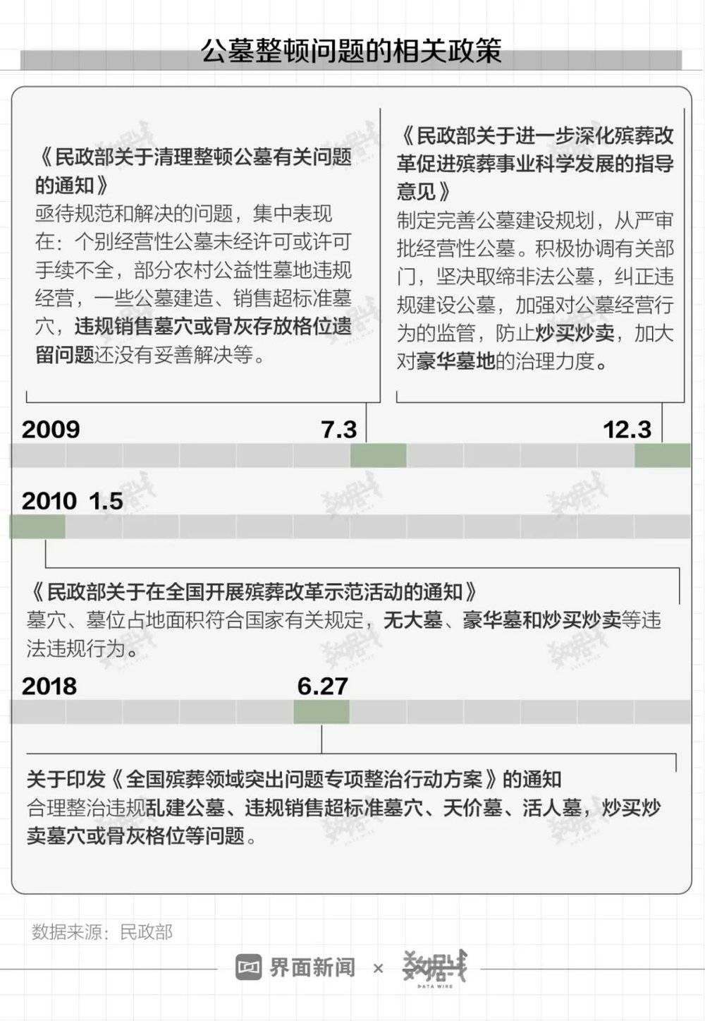 最新墓葬政策，時(shí)代背景下的審視與探討