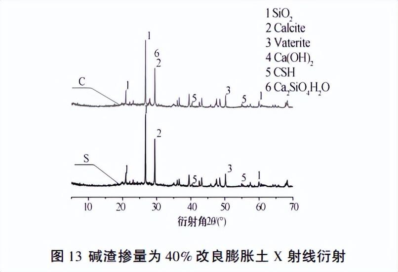 膨脹土最新研究與應(yīng)用進(jìn)展概覽