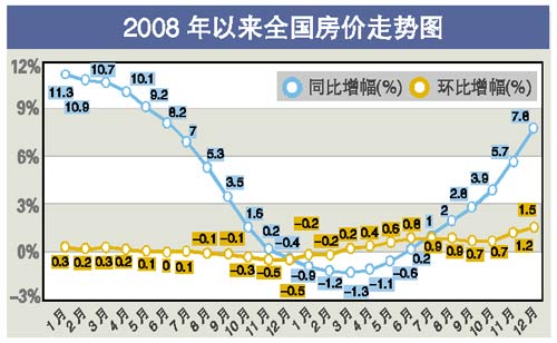 中央最新房價(jià)動(dòng)態(tài)深度解讀，洞悉未來趨勢！