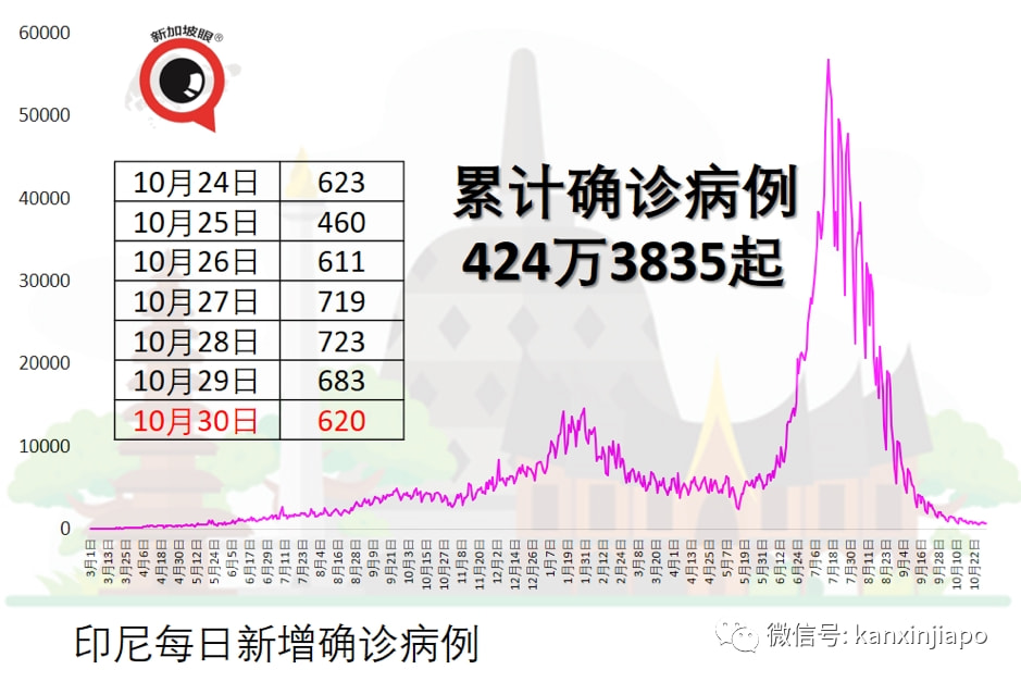 印尼最新確診,印尼最新確診消息背后的隱藏故事，小巷中的神秘特色小店