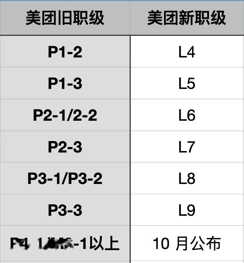 最新職級消息，職場晉升新動態(tài)與前景展望