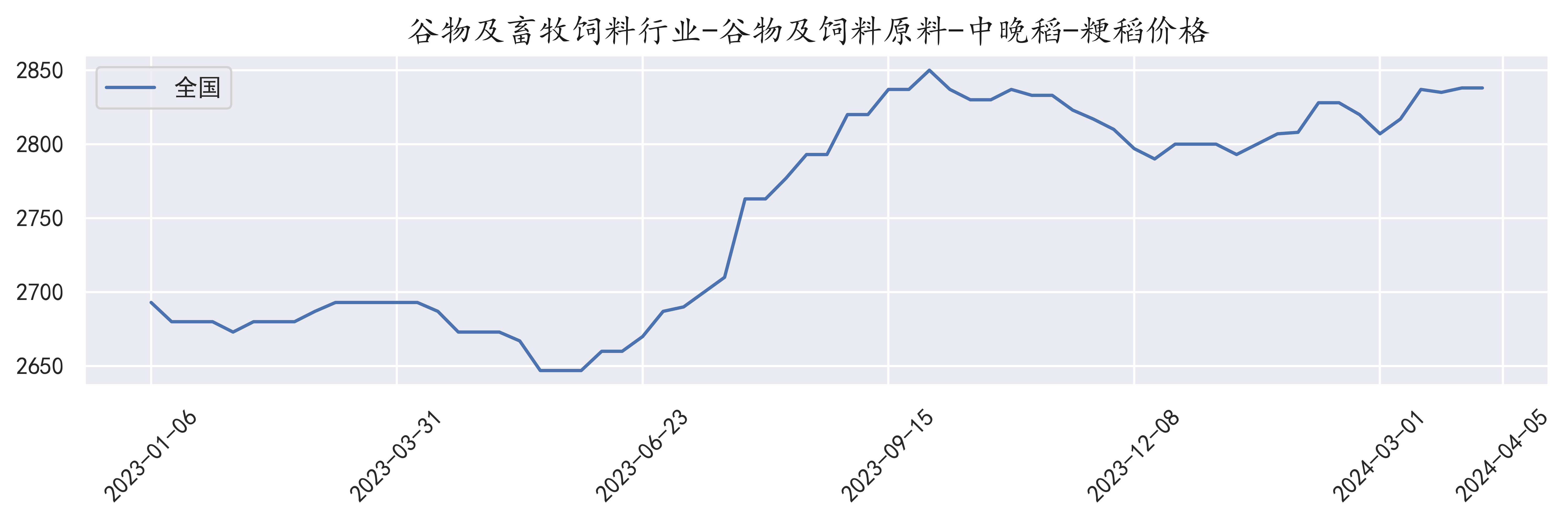 最新粳稻價格走勢揭秘，市場行情大解密！