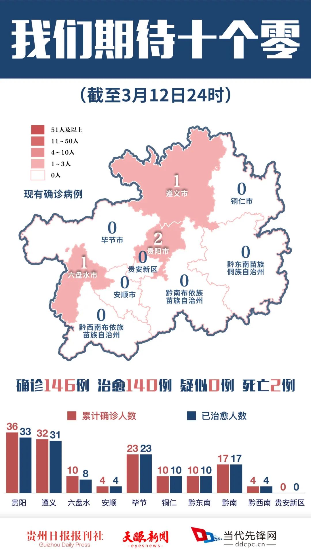 畢節(jié)最新病例，時代背景下的細致觀察與深度探討