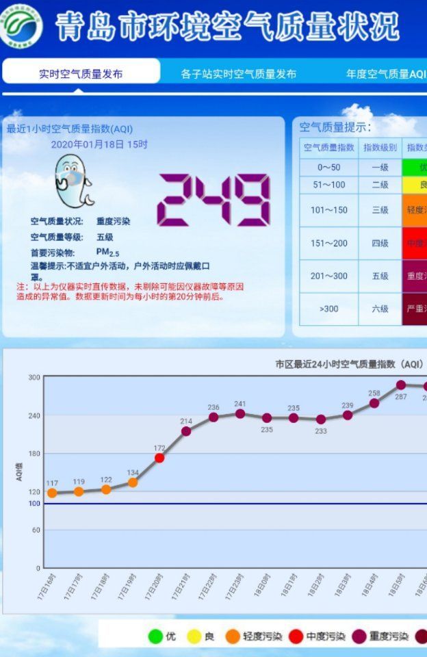 青島最新空氣質(zhì)量報(bào)告，小巷特色小店中的清新空氣體驗(yàn)