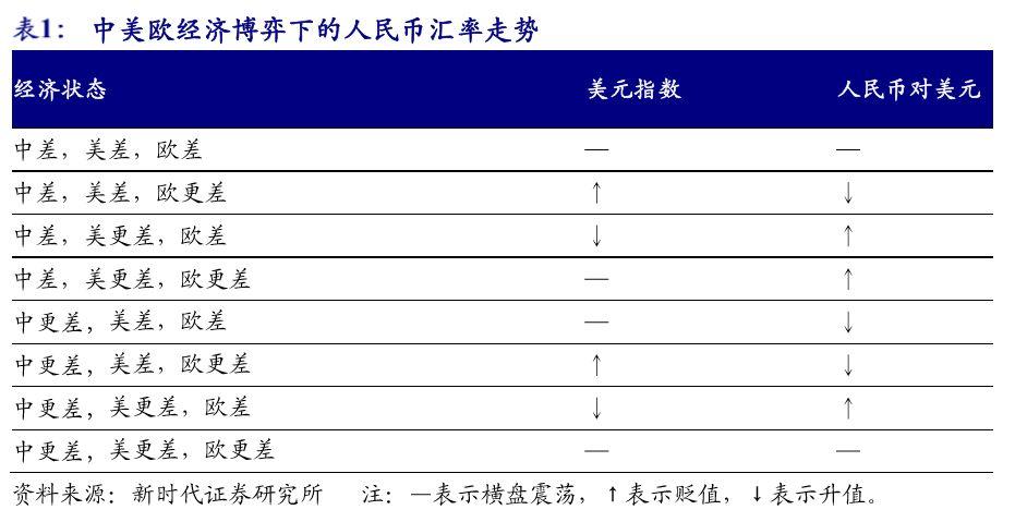 科技新品引領(lǐng)匯率變革，體驗(yàn)未來生活新紀(jì)元，最新匯率表一覽