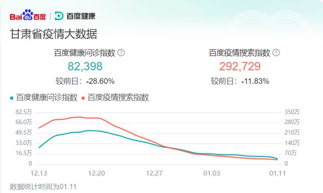 甘肅疫情最新動(dòng)態(tài)，科技之光照亮防護(hù)之路，體驗(yàn)前沿科技產(chǎn)品的生活變革