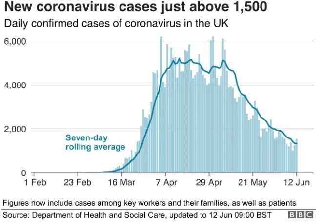 英國(guó)新冠疫情最新動(dòng)態(tài)，一種觀點(diǎn)下的影響分析