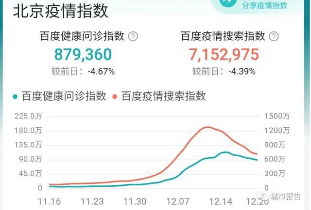 智能生活因你而不同，12月最新疫情下的科技革新與智能生活進(jìn)展