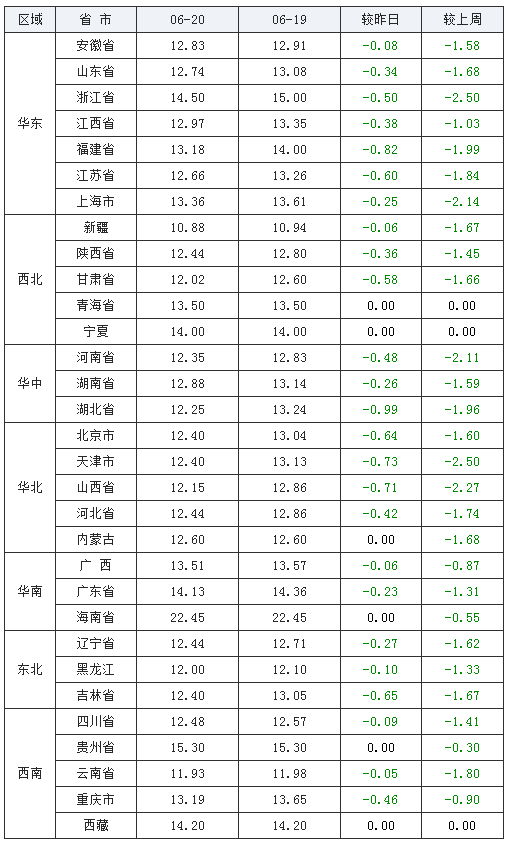 最新豬價(jià)走勢(shì)與價(jià)格表，全面步驟指南