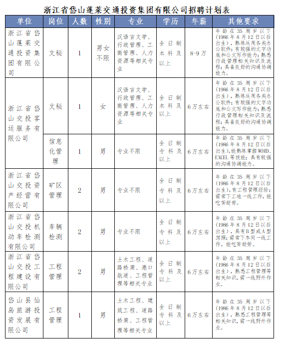 最新岱山招聘啟航，引領(lǐng)你開啟人生新篇章！