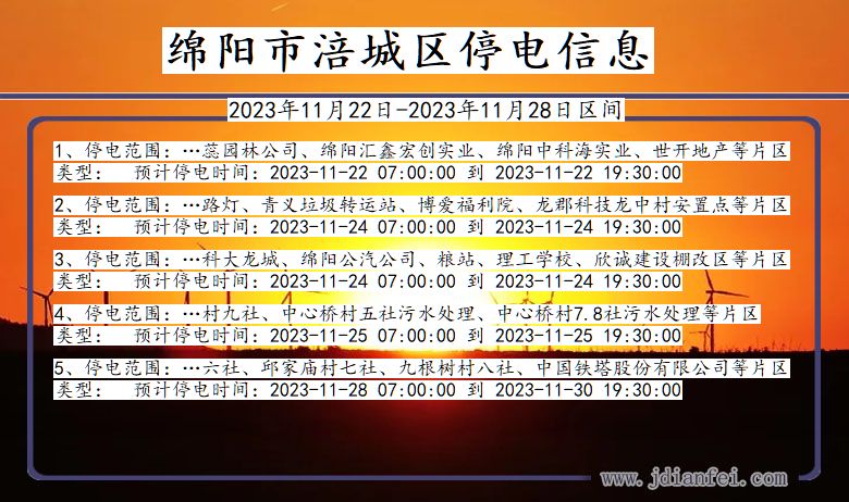 綿陽(yáng)最新停電,綿陽(yáng)最新停電通知?? 提前做好準(zhǔn)備，避免不便！