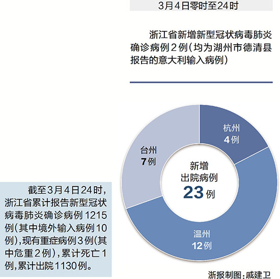 最新確診浙江,最新確診浙江，科技重塑健康防線——智能護(hù)航，開啟新生活時(shí)代