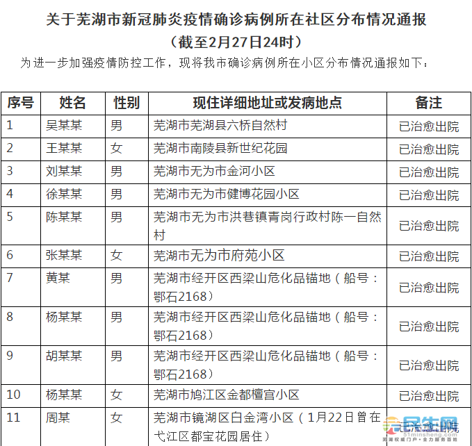 蕪湖最新病例,蕪湖最新病例，了解并應(yīng)對新冠疫情的詳細步驟指南