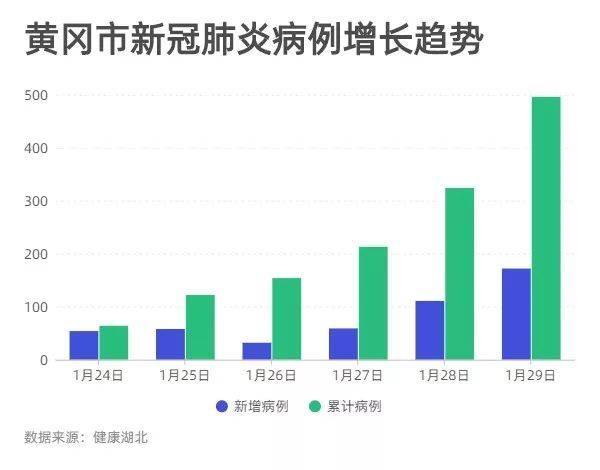 黃岡疫情最新動態(tài)及應(yīng)對策略，城市挑戰(zhàn)與未來展望