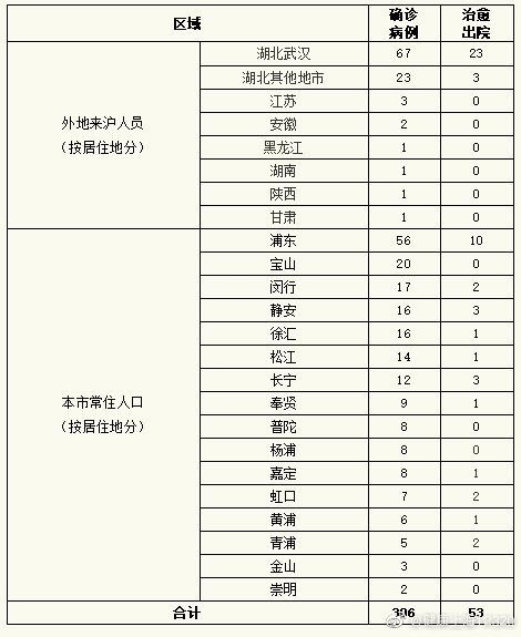 全面審視與觀點(diǎn)闡述，最新疫情人數(shù)報(bào)告