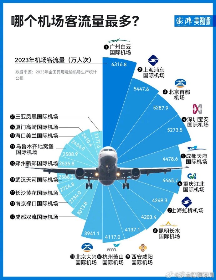 最新入境航班分流，影響、應(yīng)對與未來展望