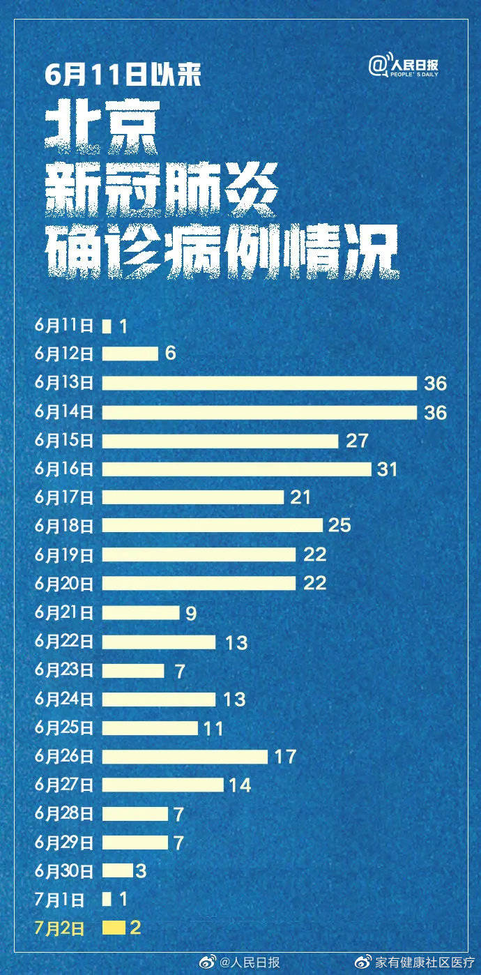 i北京最新疫情,北京最新疫情論述