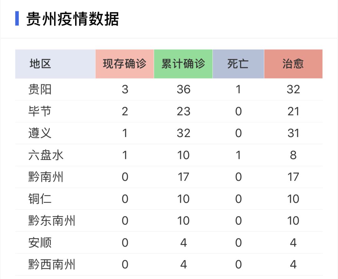 貴州小城抗疫日常，新型肺炎最新進(jìn)展與溫馨抗疫故事