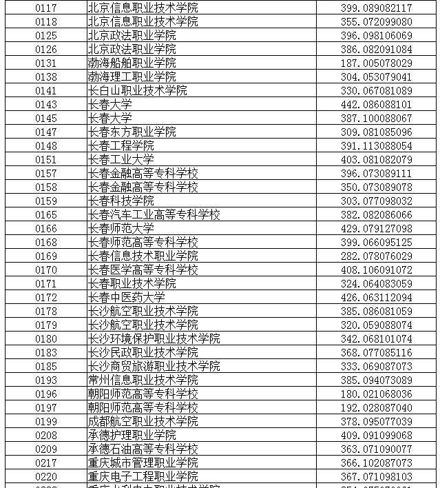 最新專科投檔線公布，啟程探索自然美景的鼓舞之旅