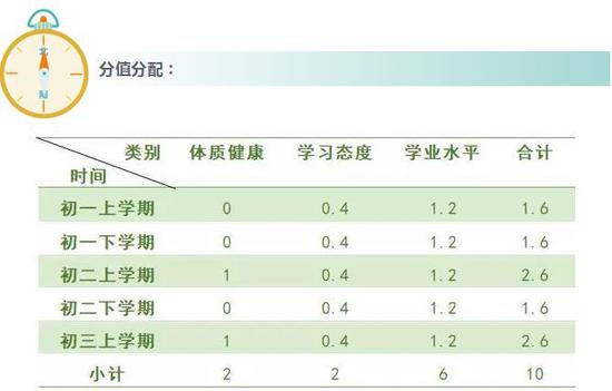 最新中考體育分?jǐn)?shù)揭秘，趣事與友情的交織篇章