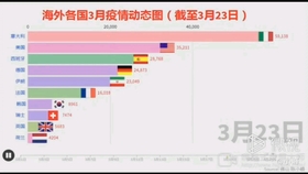 最新疫情境外,最新疫情境外背景、重要事件與影響