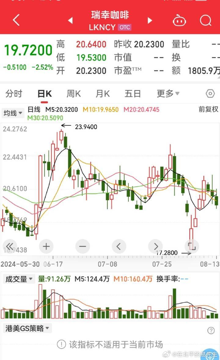 瑞幸股價最新動態(tài)深度解析與觀點闡述