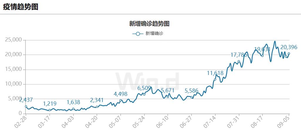 全球最新疫情動態(tài)及全球共同應(yīng)對挑戰(zhàn)