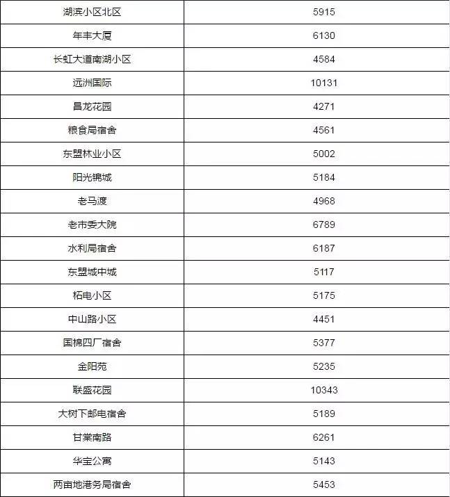 三地最新表，愛的連結(jié)與日常趣事分享