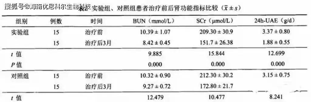 ??揭秘最新肌酐正常范圍??