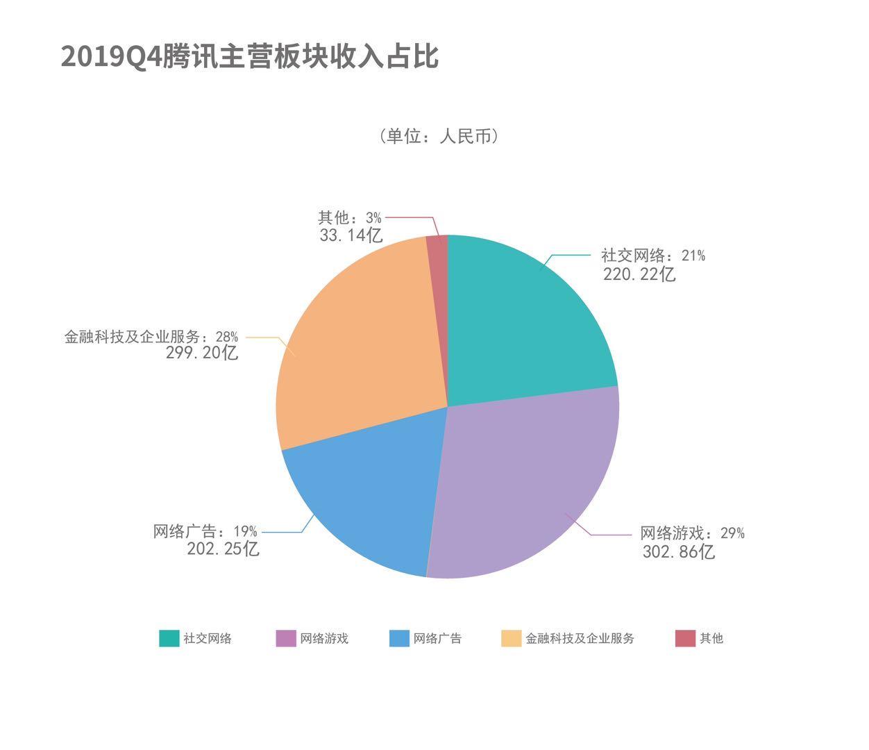 騰訊最新動態(tài)概覽，掌握騰訊產(chǎn)品及服務(wù)的全面指南