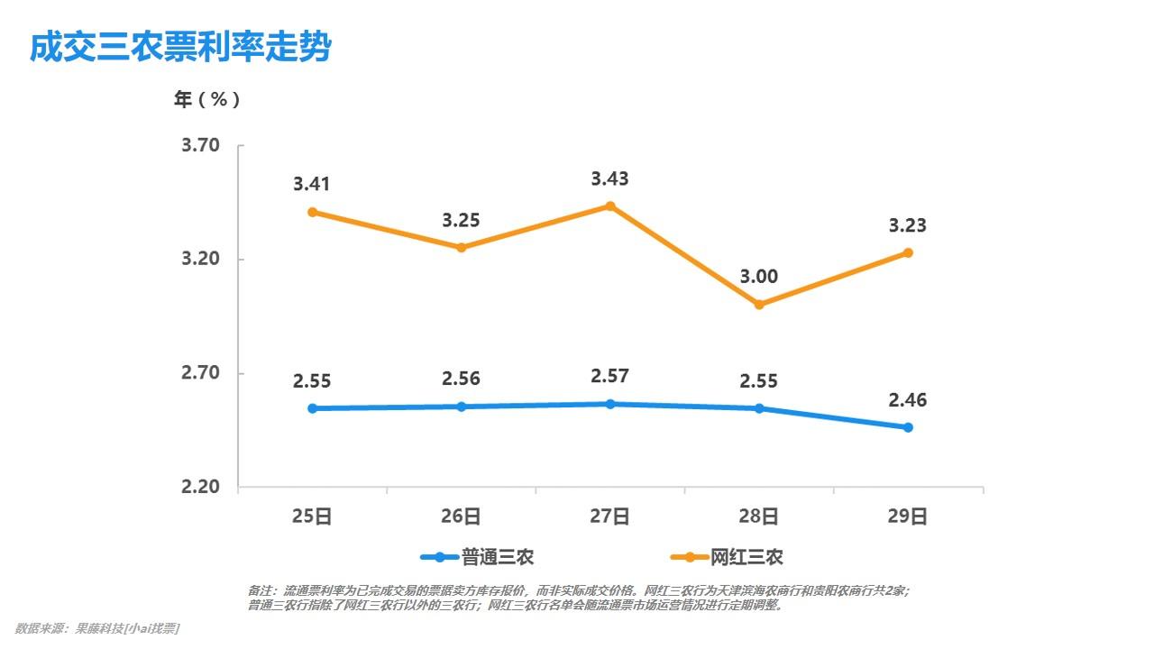 最新商票價格揭秘，最新市場動態(tài)一網(wǎng)打盡！