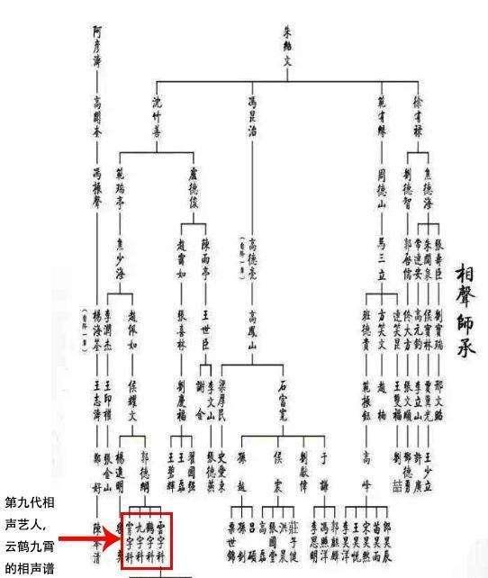 德云家譜最新,德云家譜最新，揭秘相聲界的傳承與革新