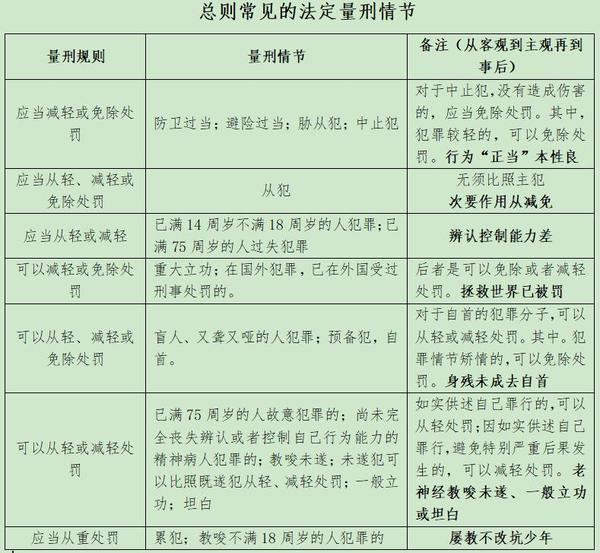 最新刑法背景下的勵志之路，變化、自信與成就感的召喚