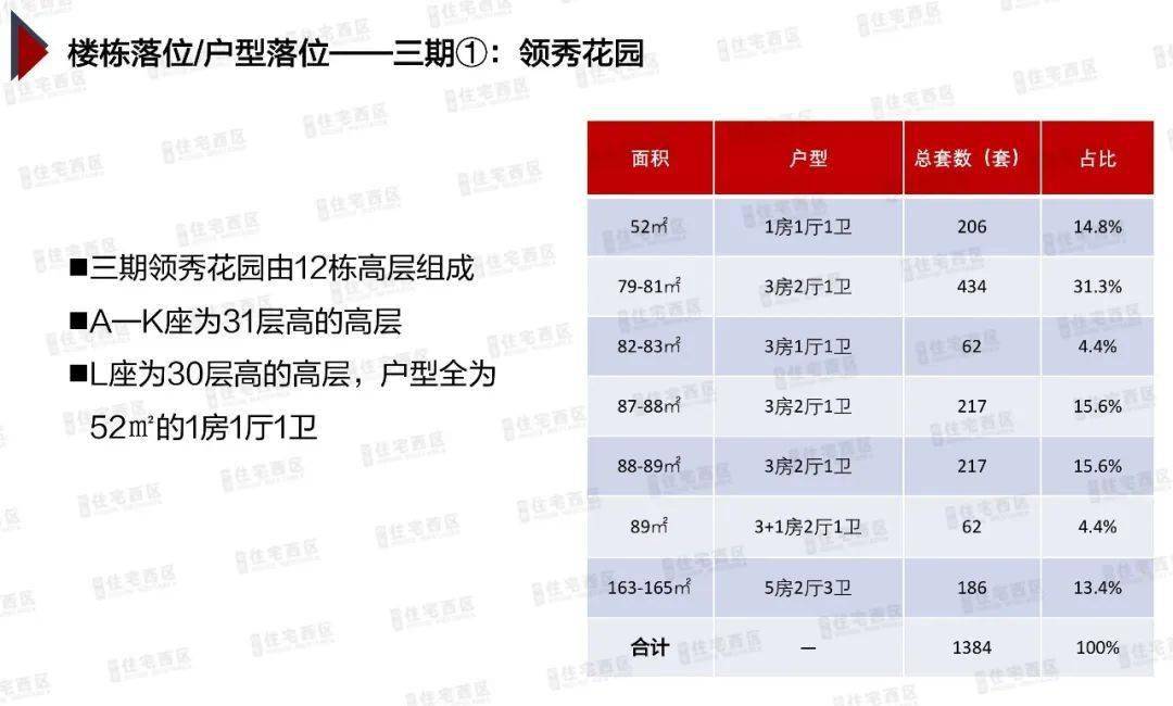 替換標(biāo)題為："滄州天成領(lǐng)秀最新住宅價格,滄州天成領(lǐng)秀最新住宅價格探析