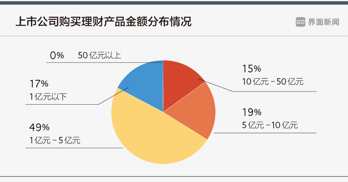 上市理財平臺，實現(xiàn)財富穩(wěn)健增值的秘密武器！