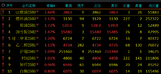 九州油行情，探尋變化中的自信，學(xué)習(xí)鑄就未來(lái)之路