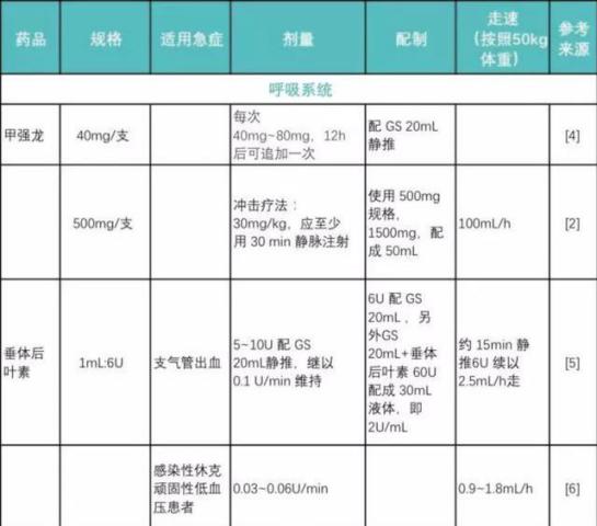 最新急救車輛常用藥品清單,最新急救車輛常用藥品清單，觀點闡述