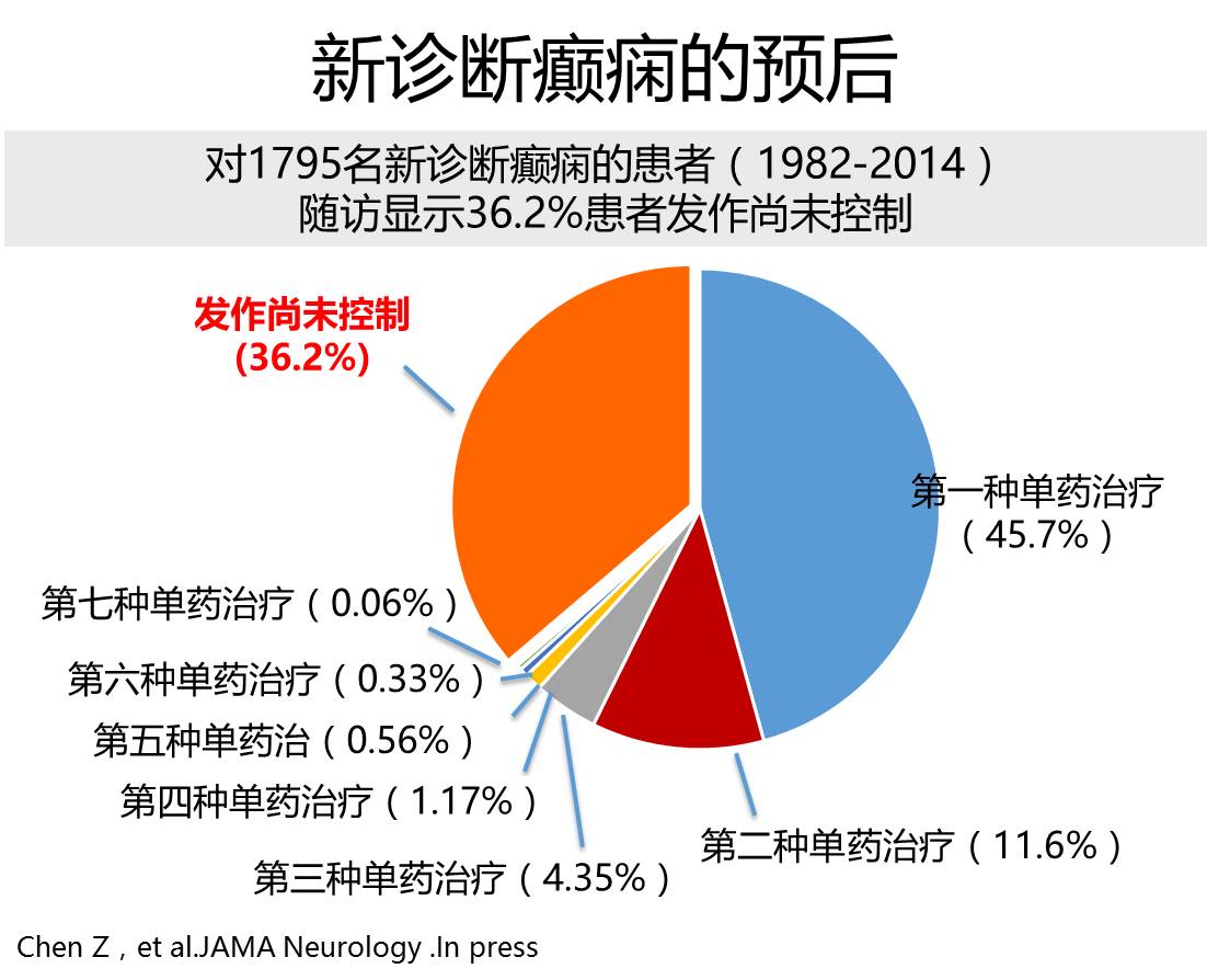 癲癇治療新進(jìn)展，希望之光引領(lǐng)前行之路