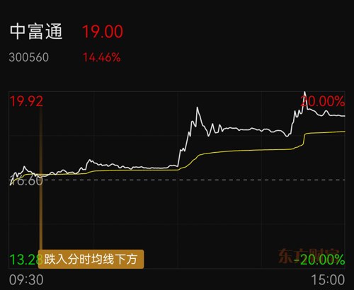 中富通股票行情，時(shí)代浪潮中的企業(yè)航跡與投資機(jī)會(huì)分析