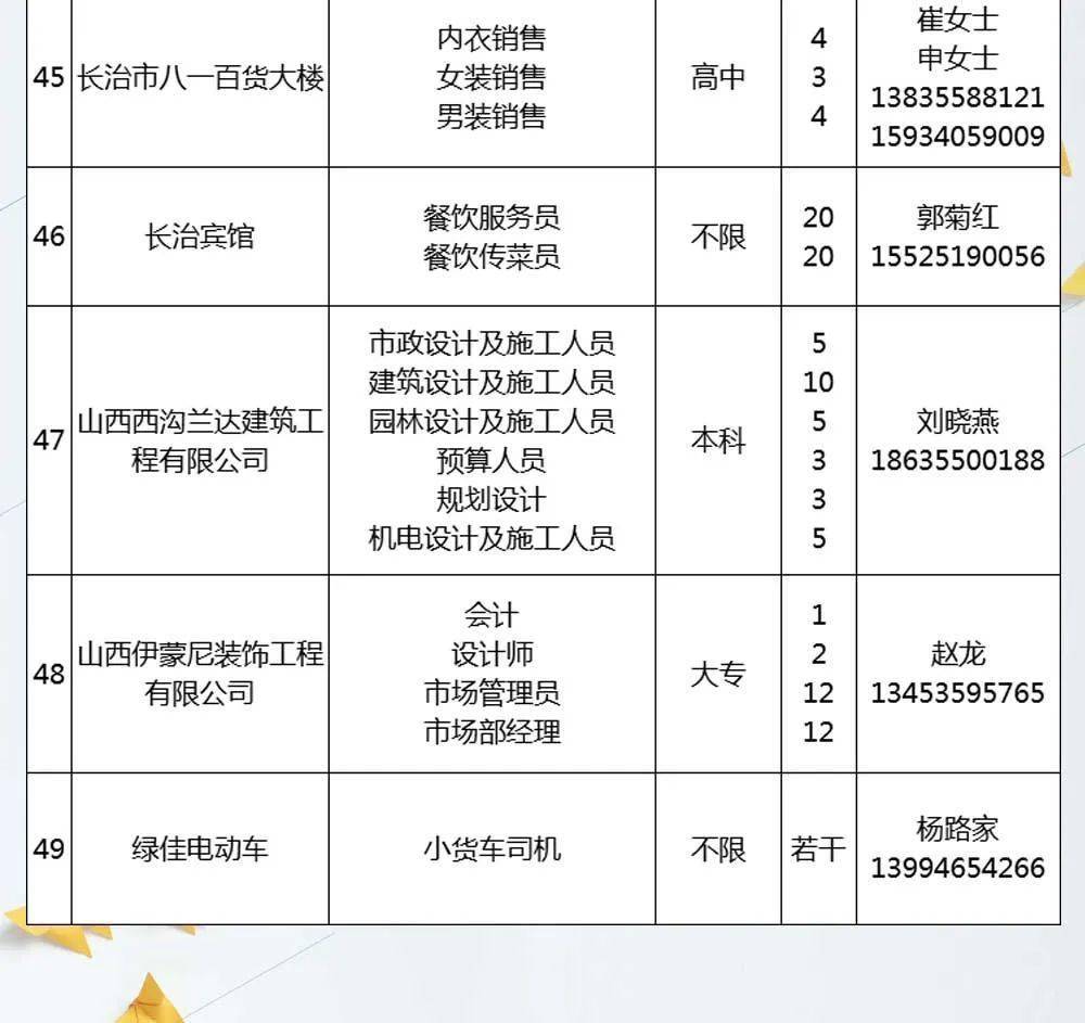 呂梁招聘指南，求職與招聘詳細步驟及最新資訊