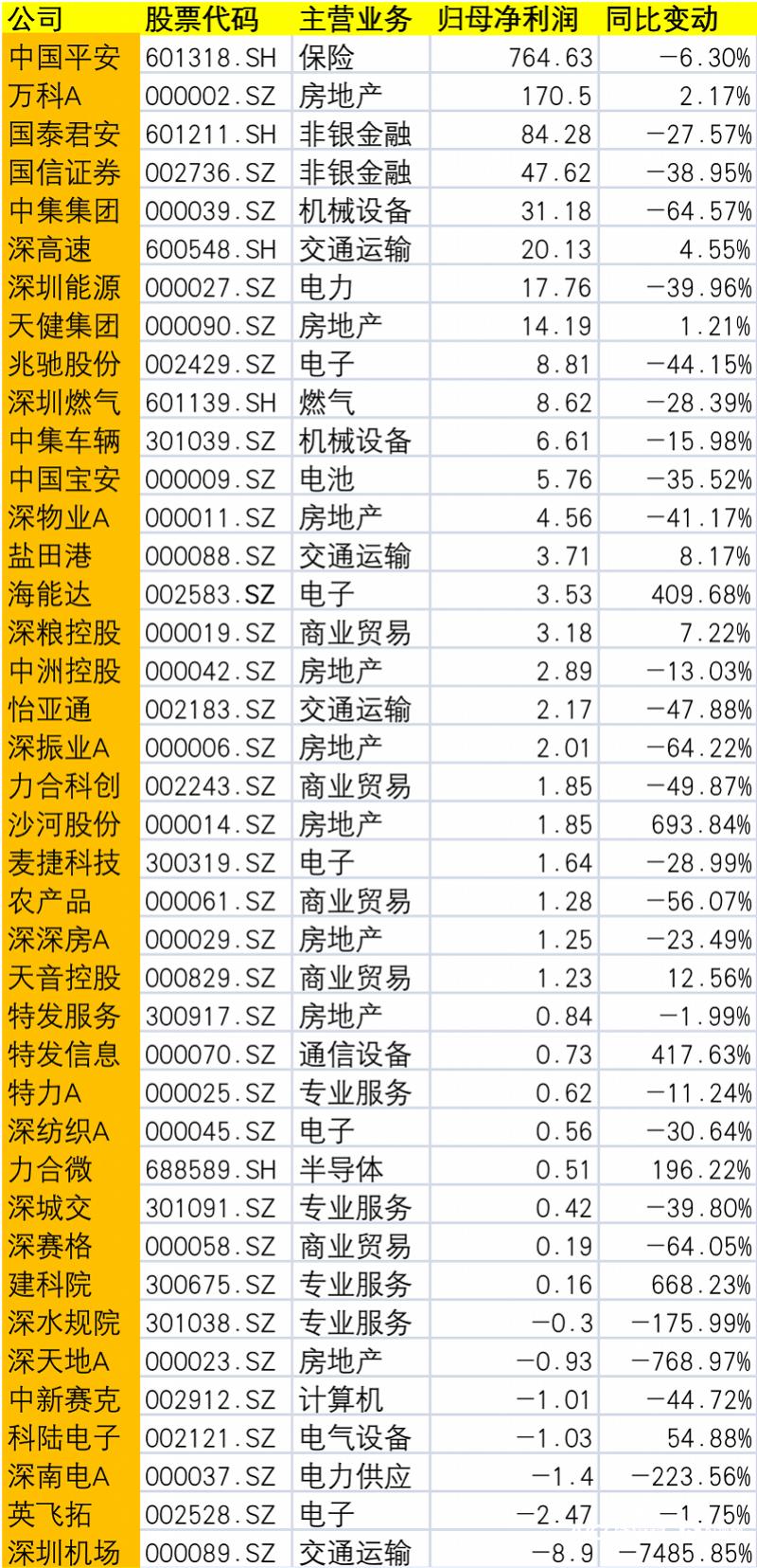 國泰集團上市，資本市場新亮點閃耀登場