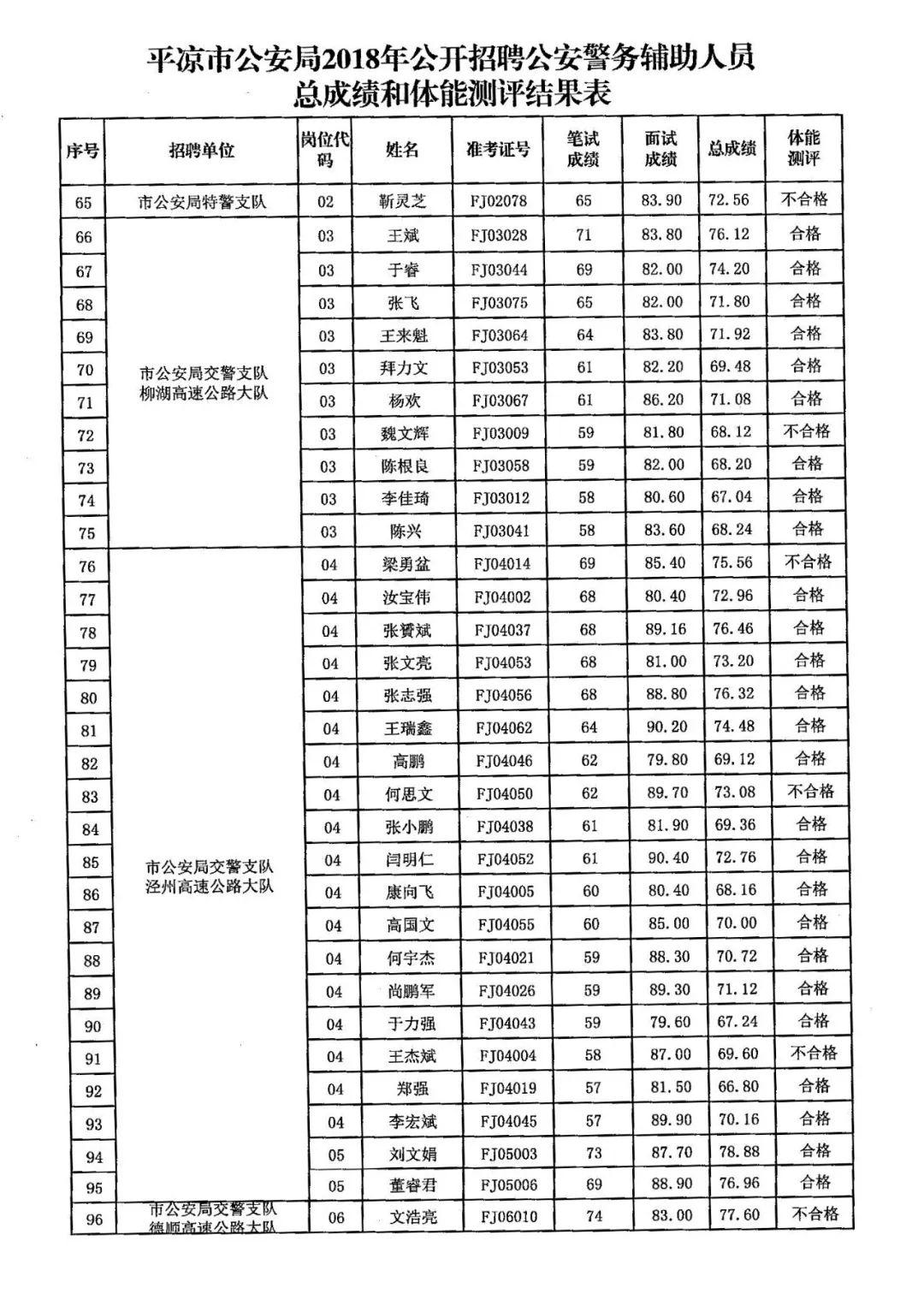 平?jīng)鲎钚侣毼徽衅?平?jīng)鲎钚侣毼徽衅浮萍几淖兩睿I(lǐng)未來(lái)職場(chǎng)新風(fēng)尚