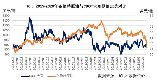 美豆行情指數(shù)圖，探索學(xué)習(xí)之路，自信成就力量之旅