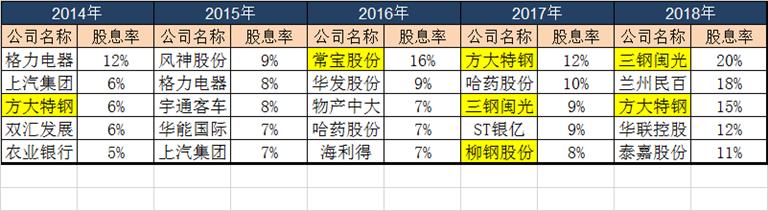 寶鋼股票行情，鋼鐵巨頭風(fēng)云變幻的歷程