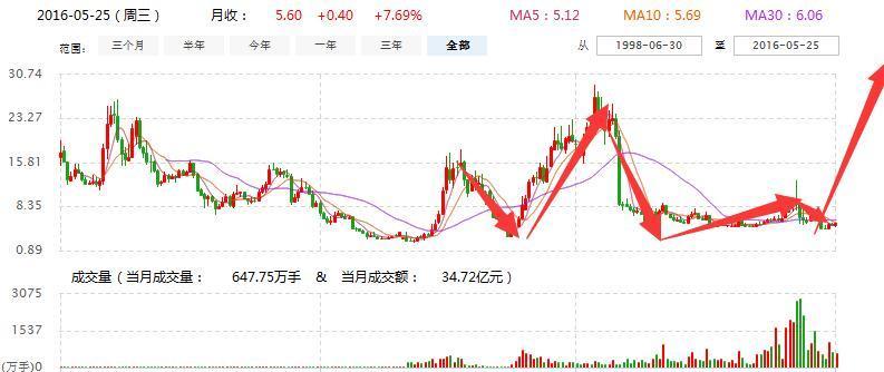 掌握新技能與任務詳細步驟指南，最新資訊直達，解析600802最新資訊