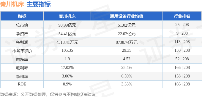 秦川機(jī)床股票行情詳解與投資策略指南